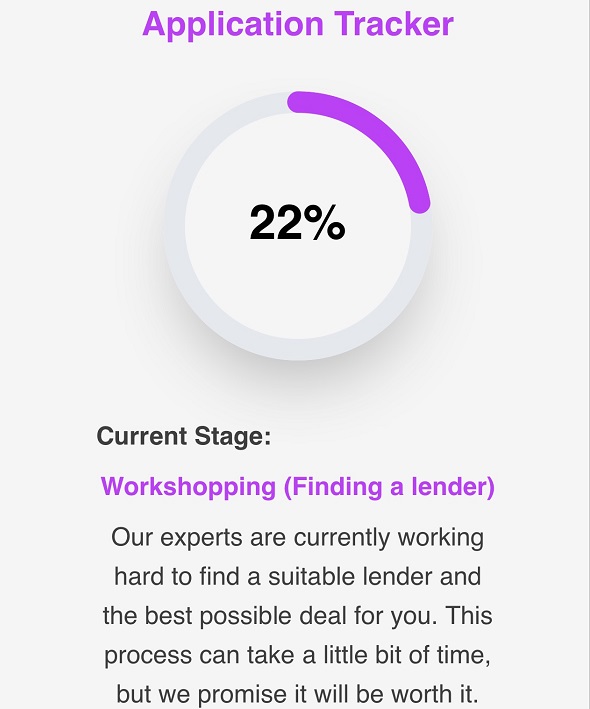 Pizza delivery tracking on your loans