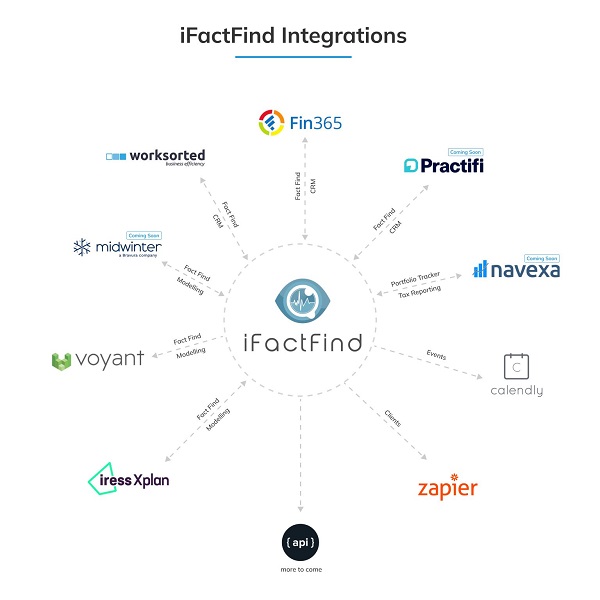 Global advice tech giant Voyant heralds Australian expansion with iFactFind integration